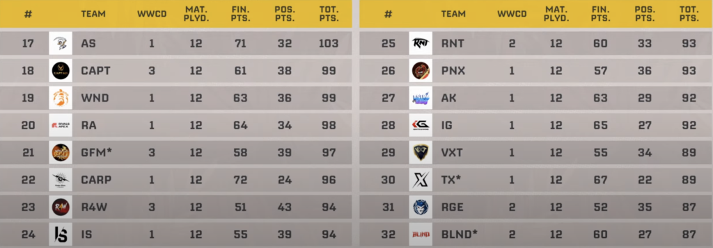 BMPS 2024 Round 1 Scorecard